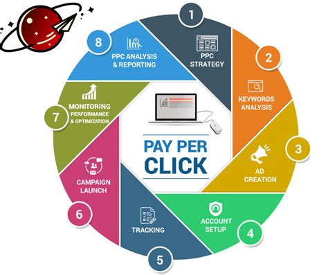 egg ppc company|Digital Marketing Executive (PPC focus) at The Egg.